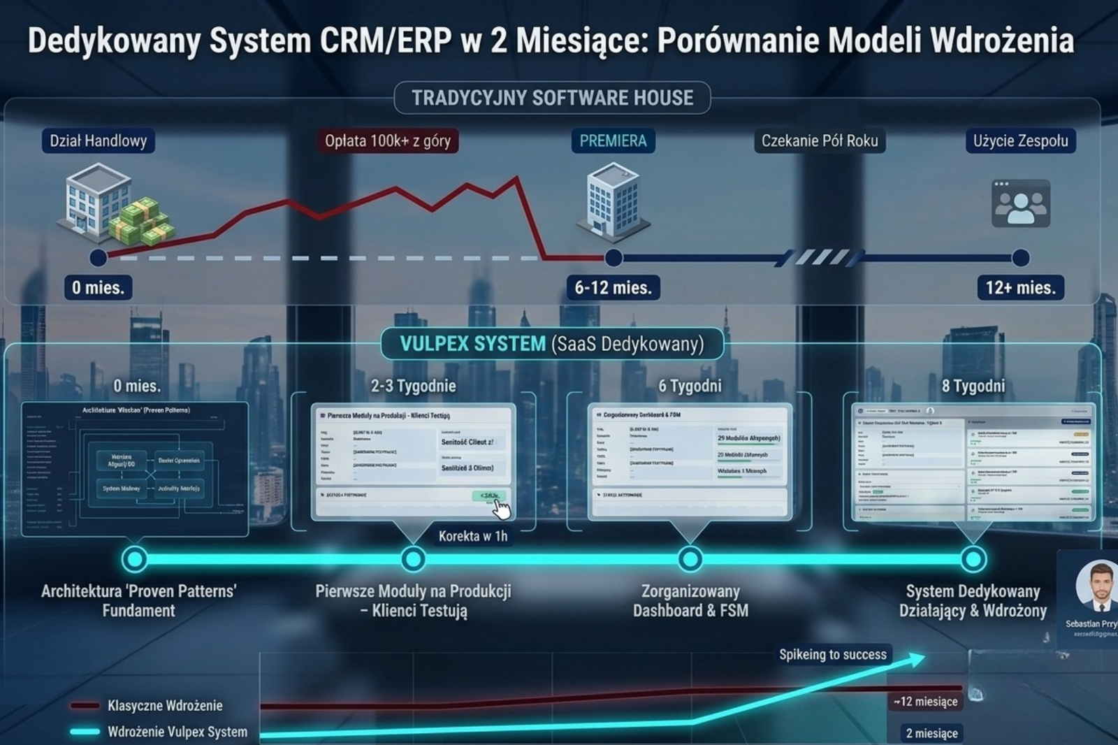 crmsystem